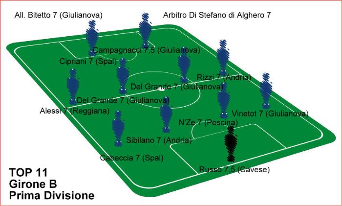 Fonte: tuttolegapr.com